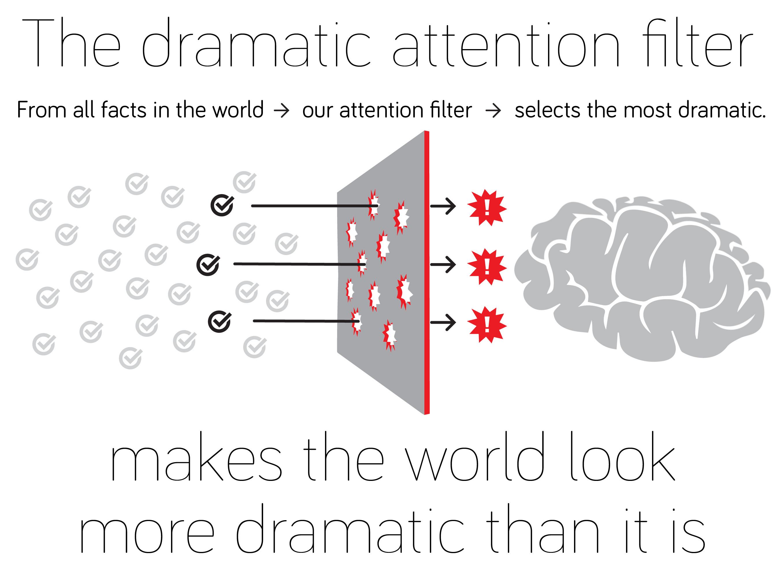 Dramatic Attention Filter