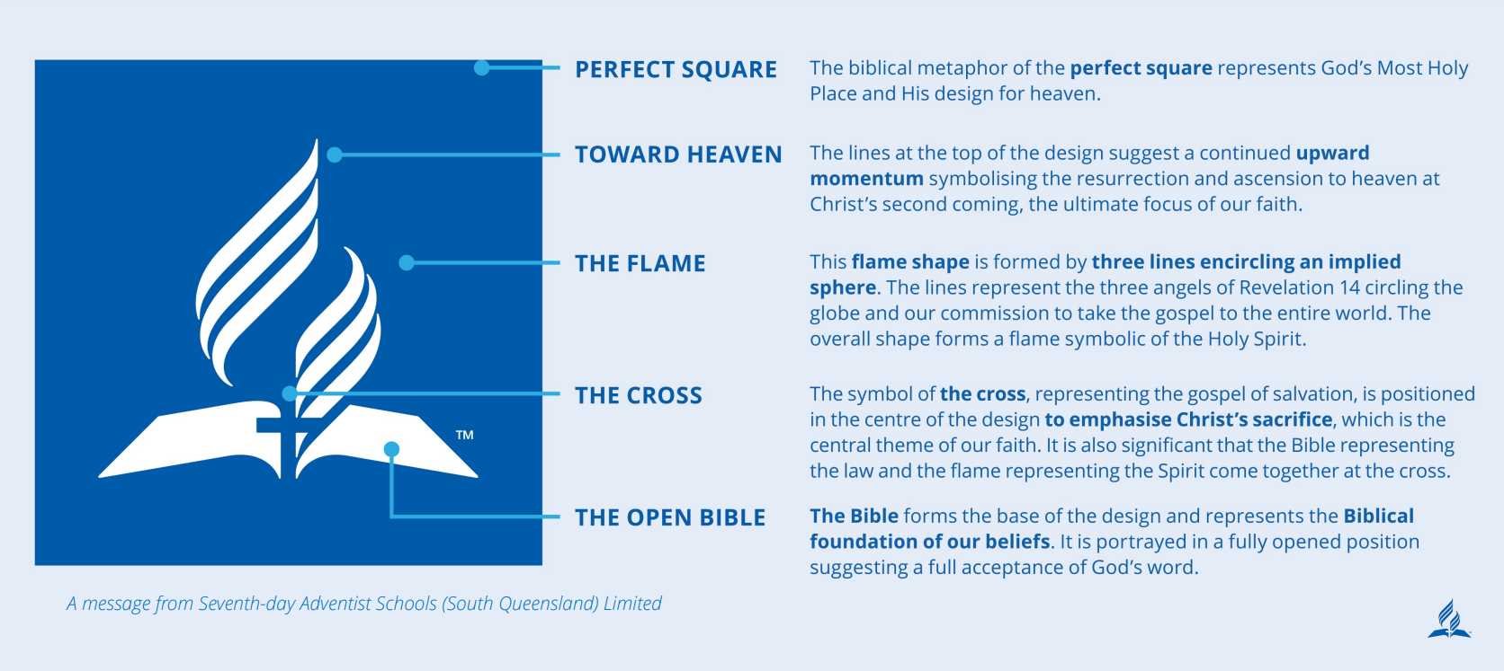 Our New Logo Explained