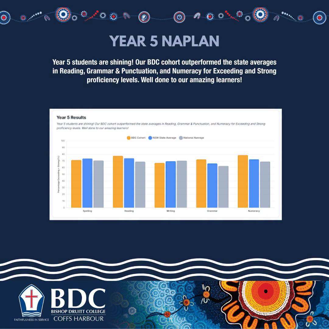 https://media.digistormhosting.com.au/bdc-au-nsw-333-website-2025/content/News-Images/NAPLAN3.jpeg?v=1789689973