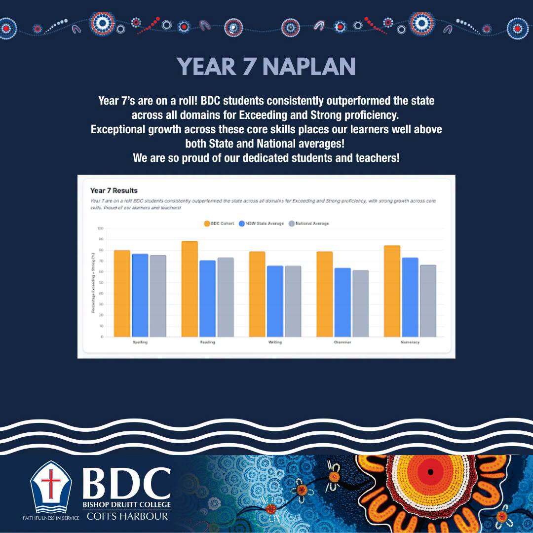 https://media.digistormhosting.com.au/bdc-au-nsw-333-website-2025/content/News-Images/NAPLAN4.jpeg?v=1789689975