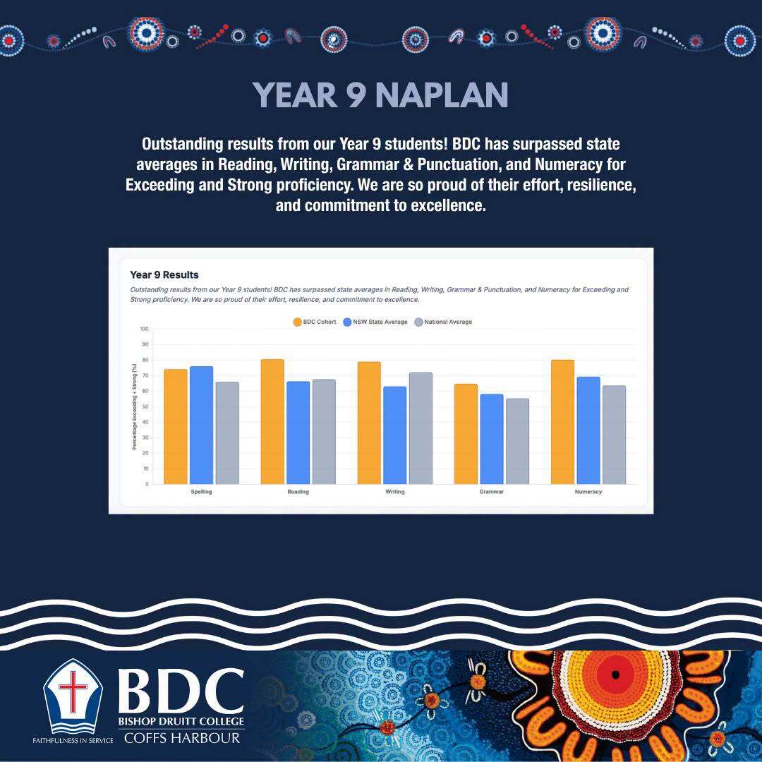 https://media.digistormhosting.com.au/bdc-au-nsw-333-website-2025/content/News-Images/NAPLAN5.jpeg?v=1789689976
