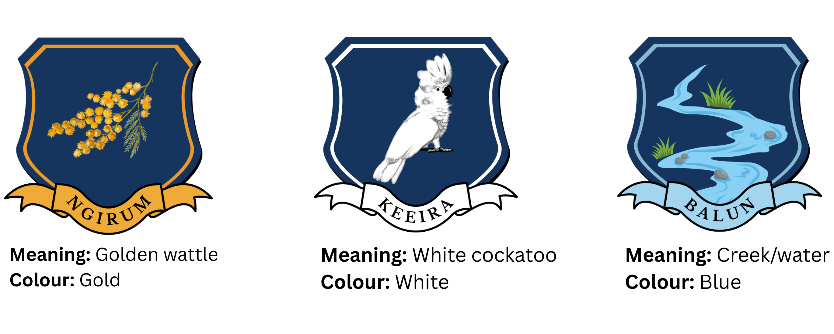 Bethania Lutheran School Sports Houses - Ngirum, Keeira and Balun.