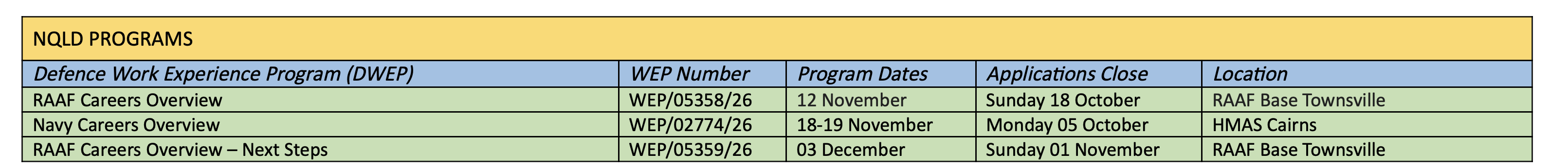 https://media.digistormhosting.com.au/ccc-au-qld-939-website-2025/content/News-Banners/Defence-Force-Dates.png?v=1790643959