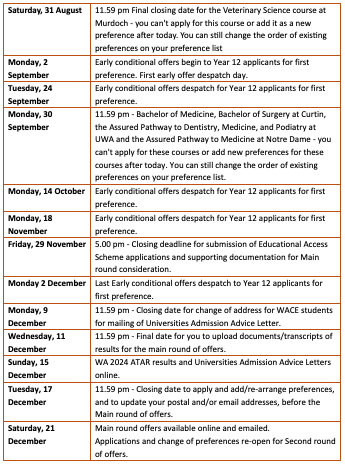 TISC Important Dates