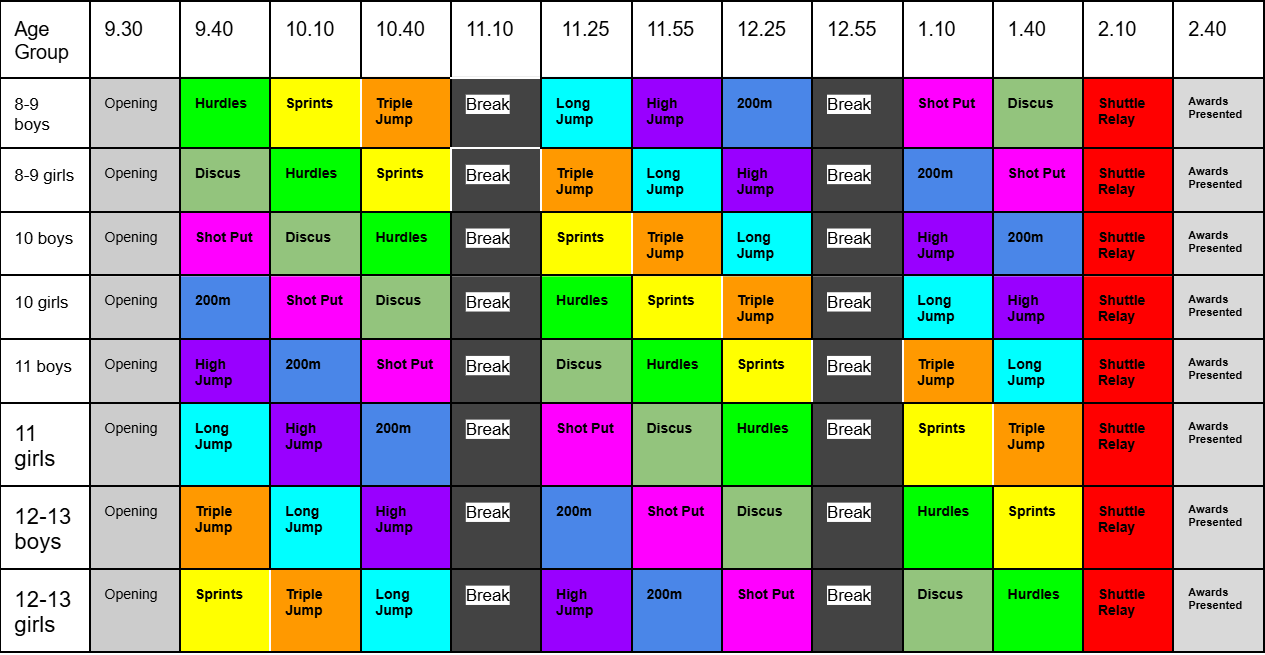 3-6 Athletics Carnival - Thursday 27th March