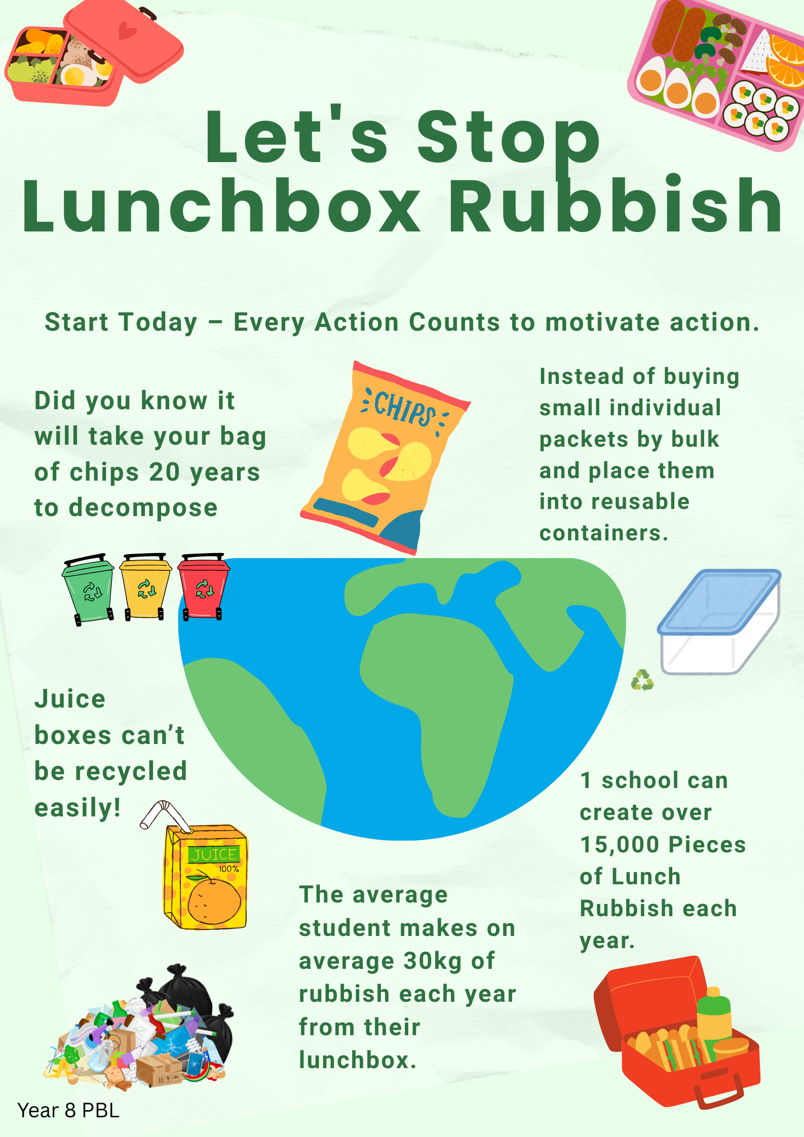 Stop Lunchbox Rubbish