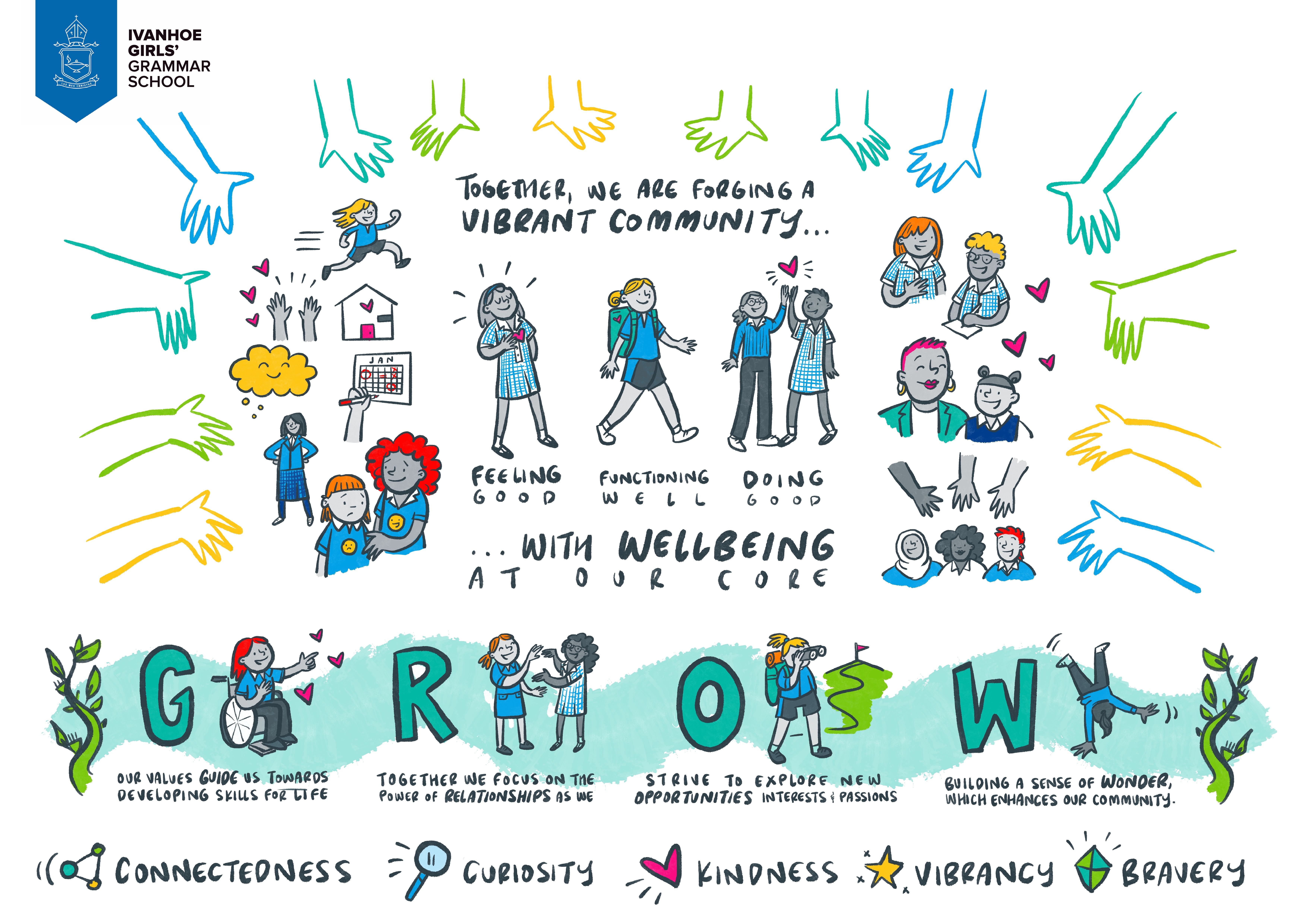 Grow Framework
