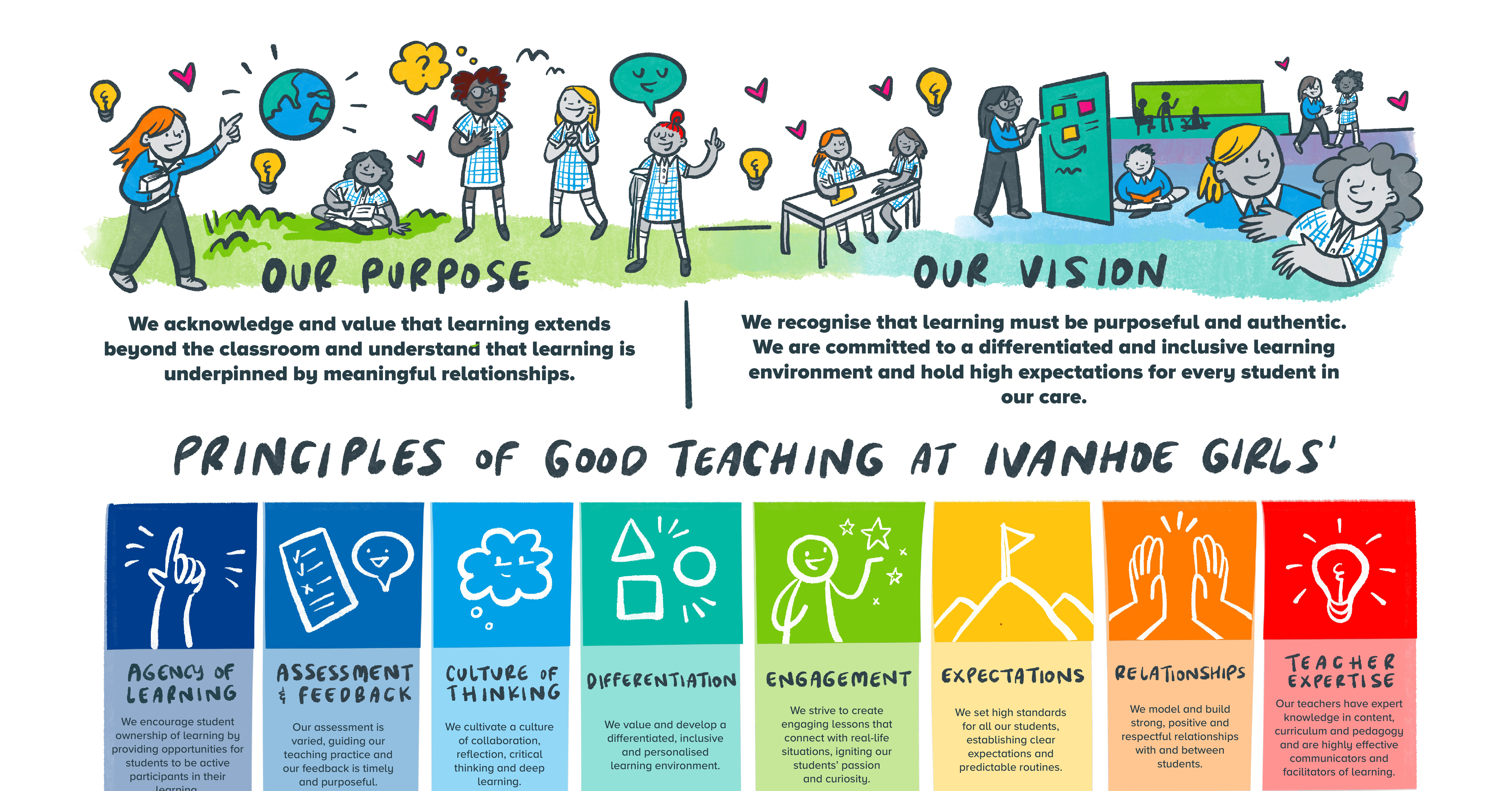 Teaching and Learning Toolkit