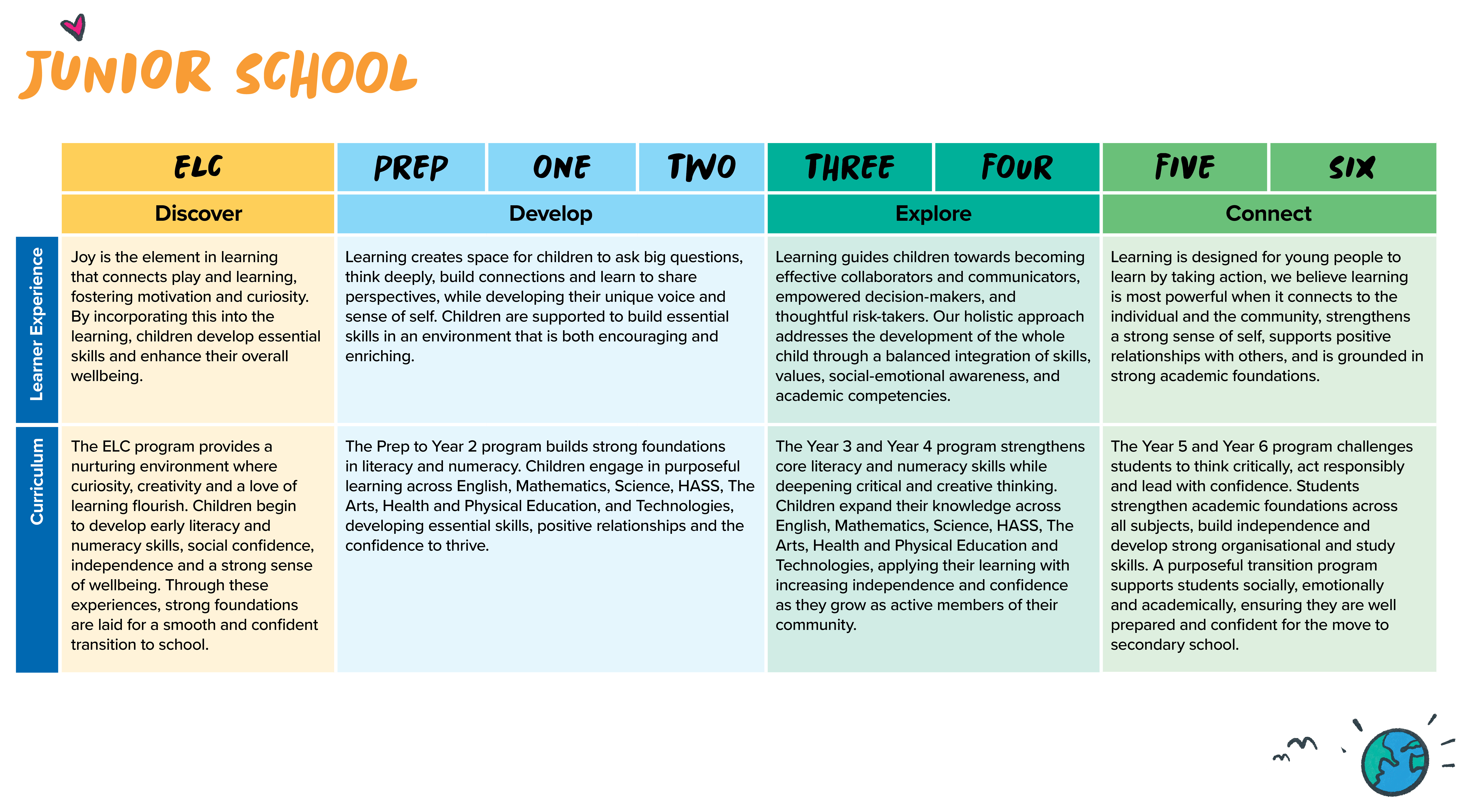 Learning in the Junior School