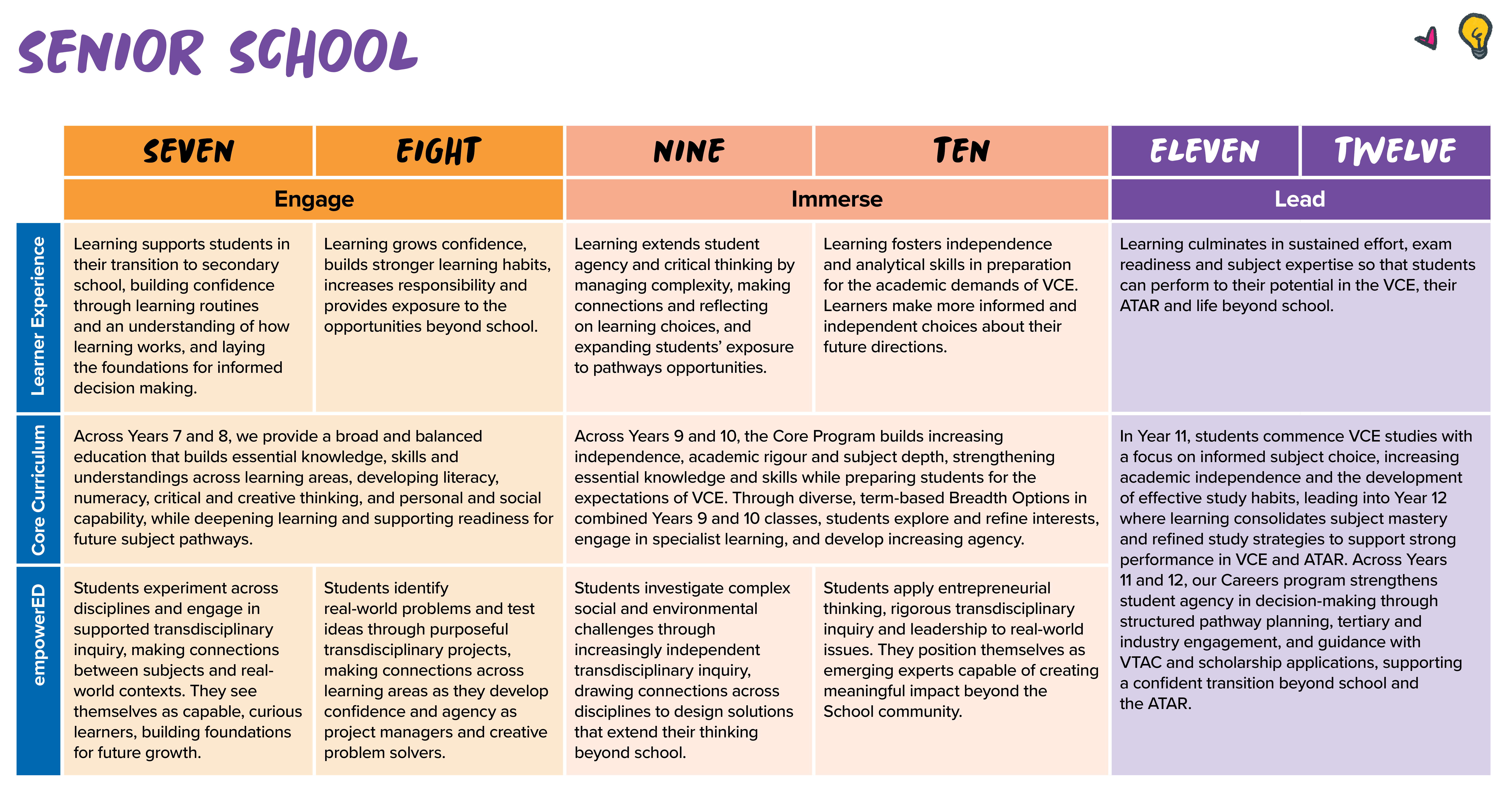 Learning in the Senior School