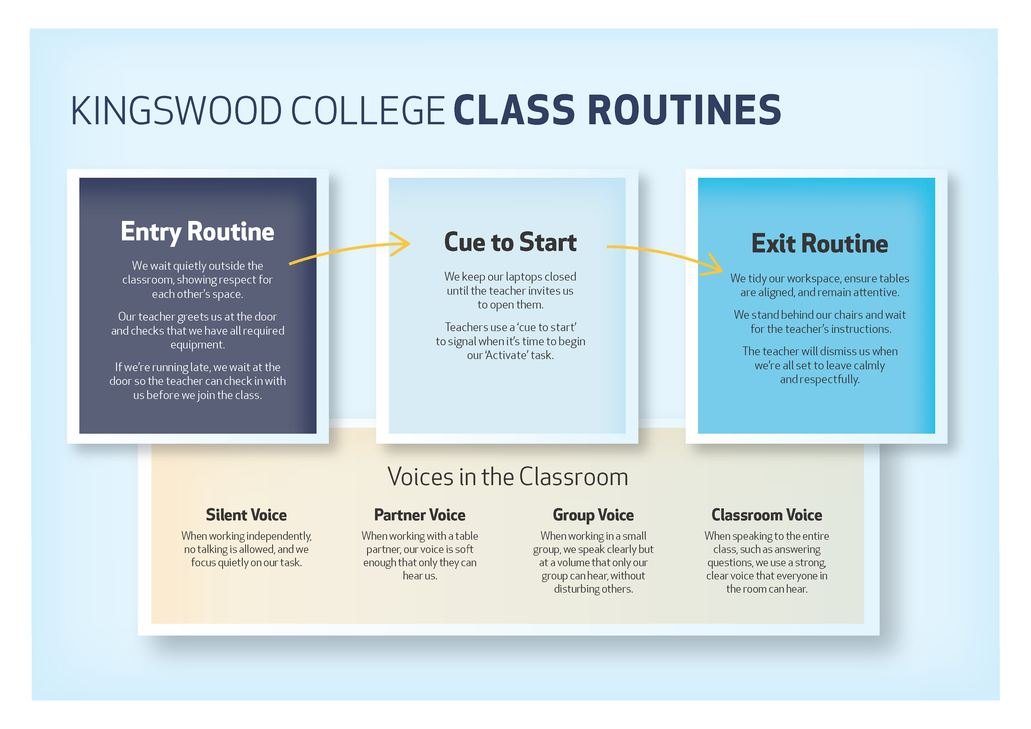 Class Routines Graphic
