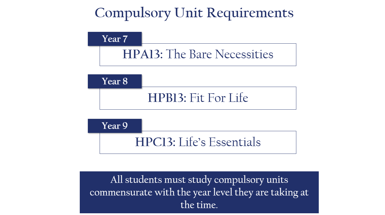 Compulsory Units 2027