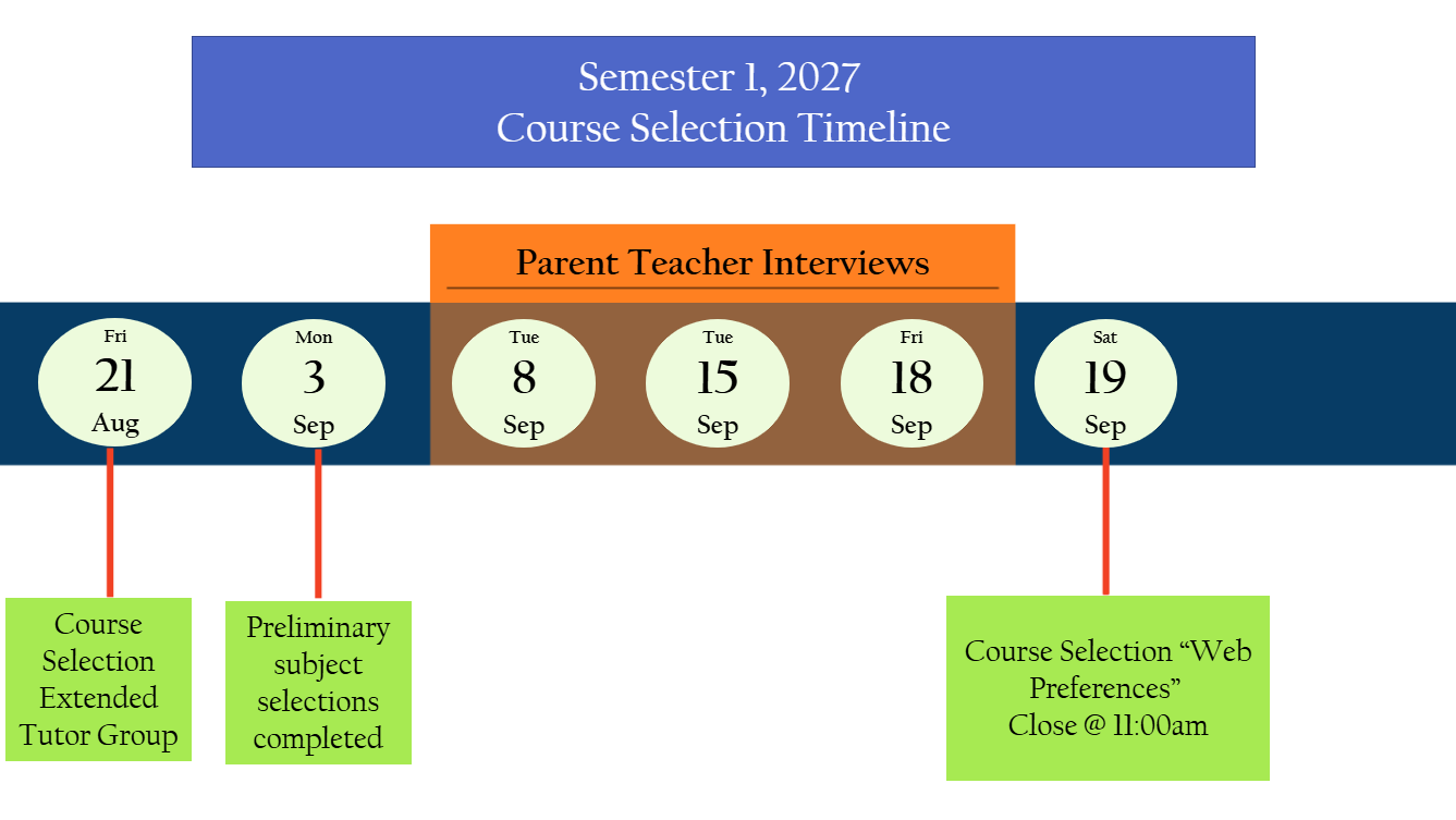 Semester 1 2027 Timeline