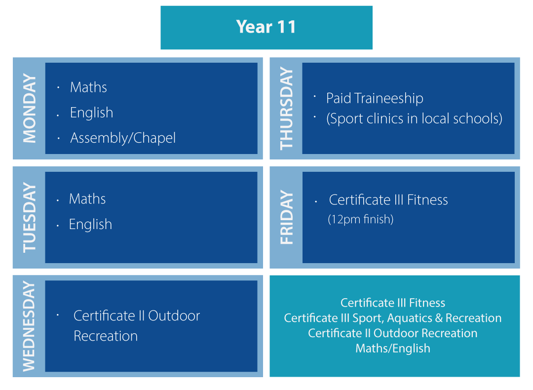 Year 11 Sport Development Program