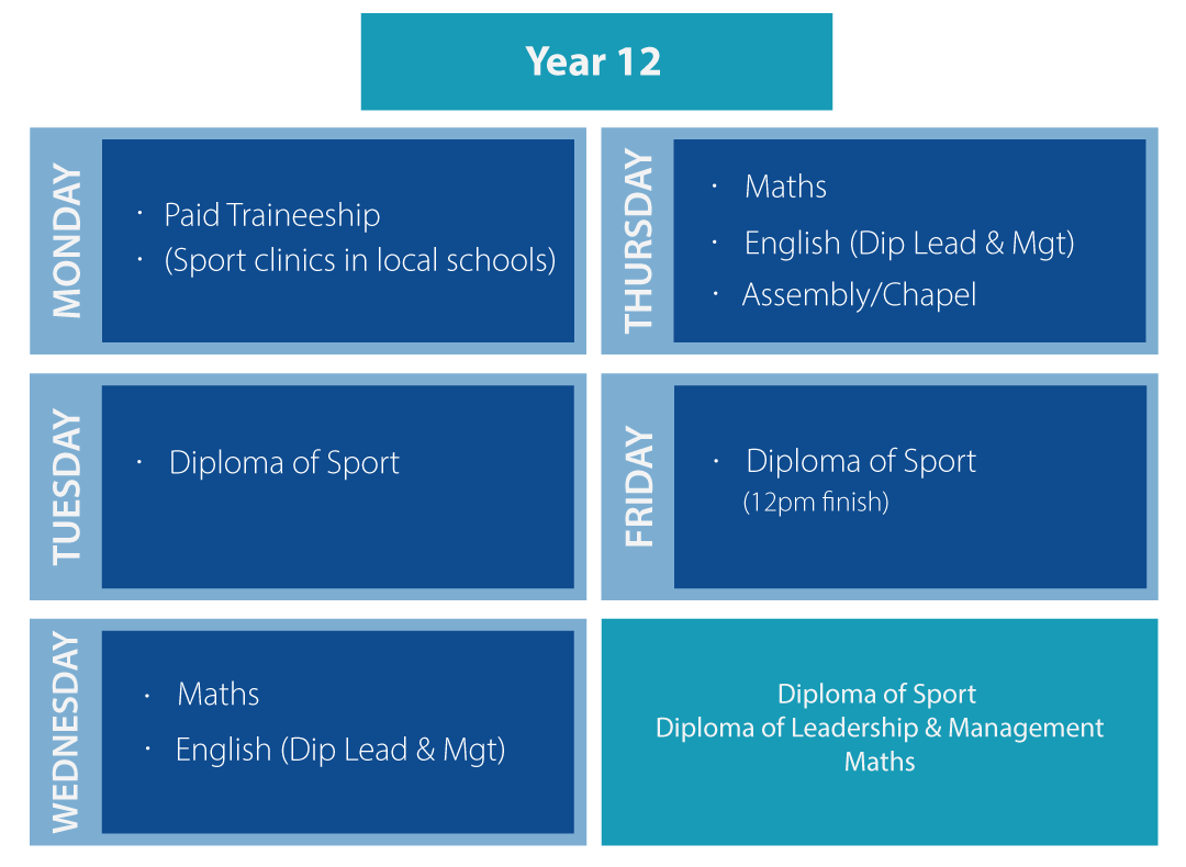 Year 12 Sport Development Program