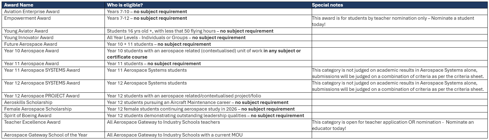 Aerospace Industry Education Awards