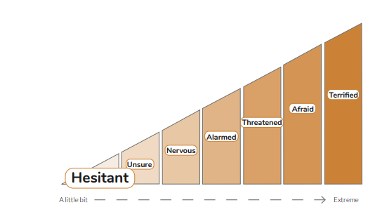 Scared Scale