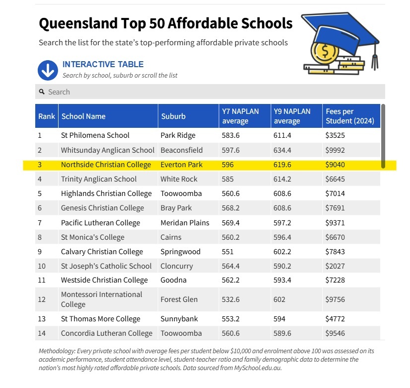 Affordable Christian School in Brisbane - Northside Christian College