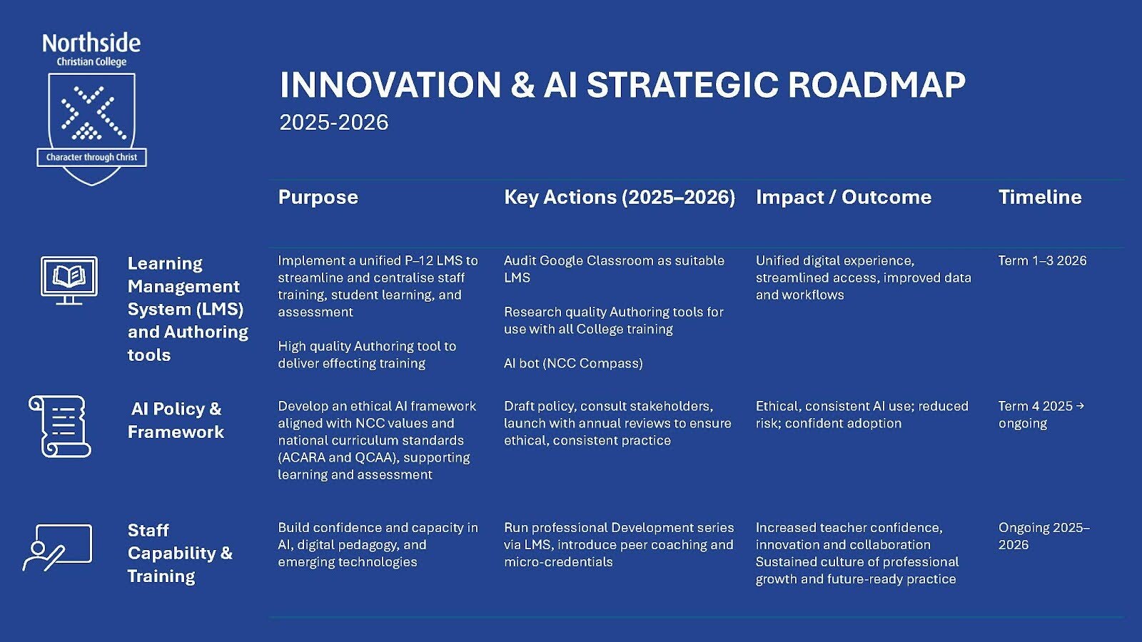 Future Learning and AI