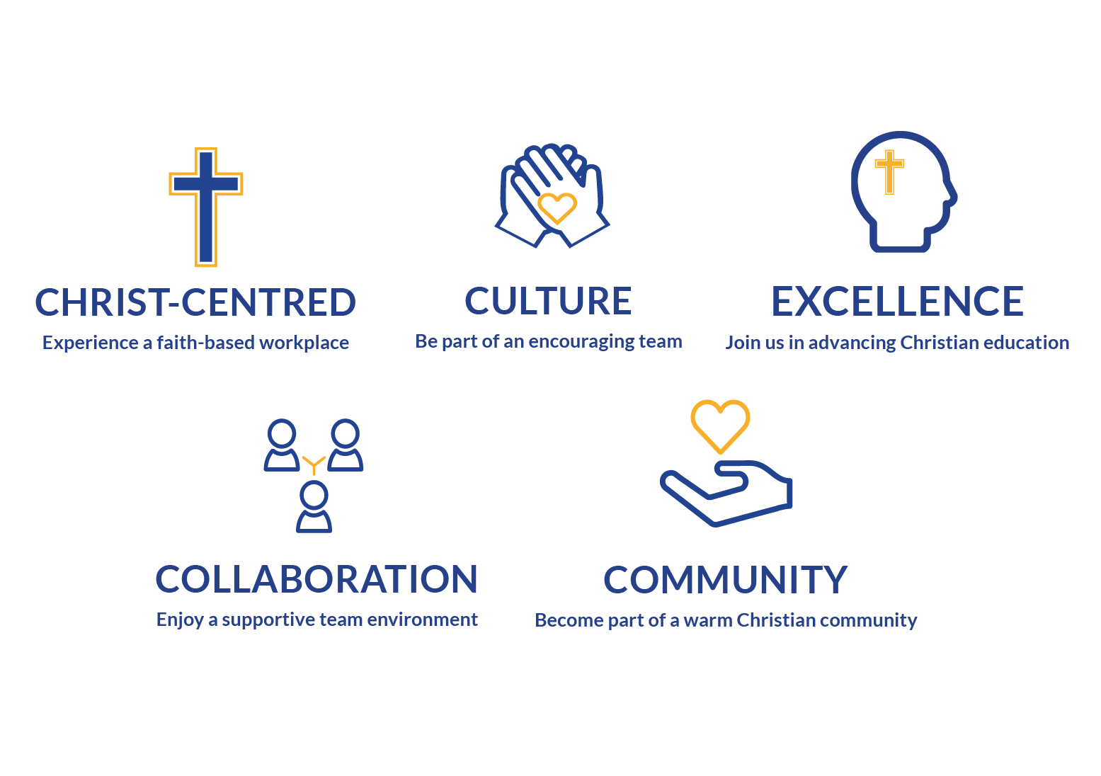 Why work at Northside Christian College