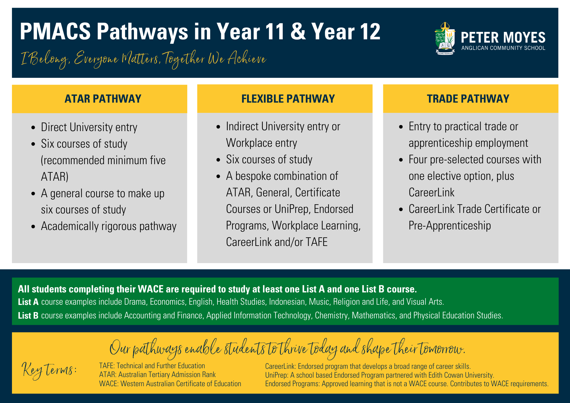 Pathways