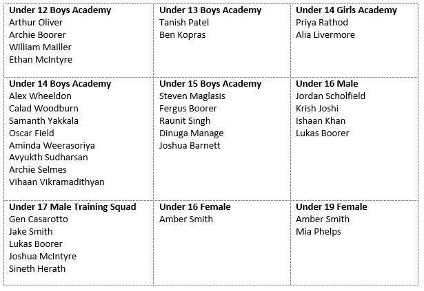 ACT Cricket Academies 2022