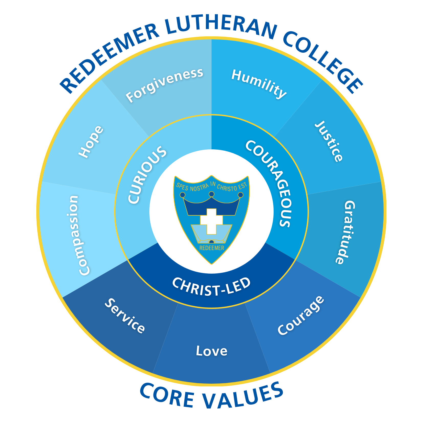 Redeemer-Values-2026