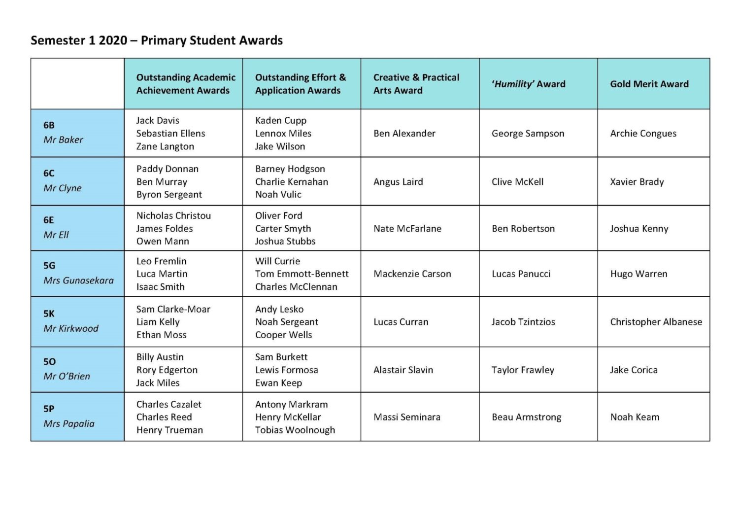 Semester-1-Awards-Assembly-table.jpg?mtime=20200806115144#asset:18908:gallery
