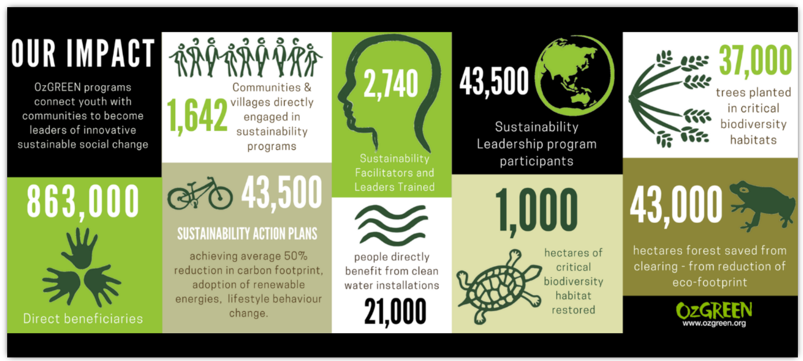 OzGreen-YLTW-Congress.PNG?mtime=20221014100803#asset:31965