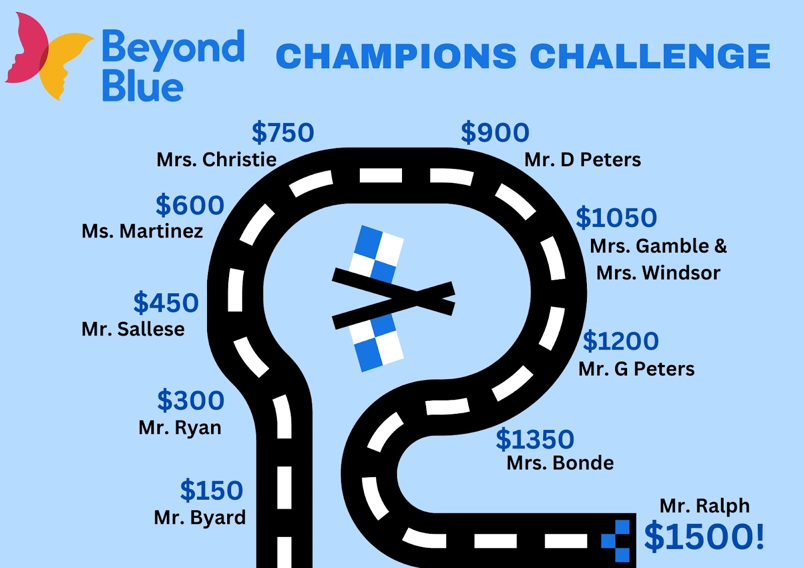 Champions Challenge