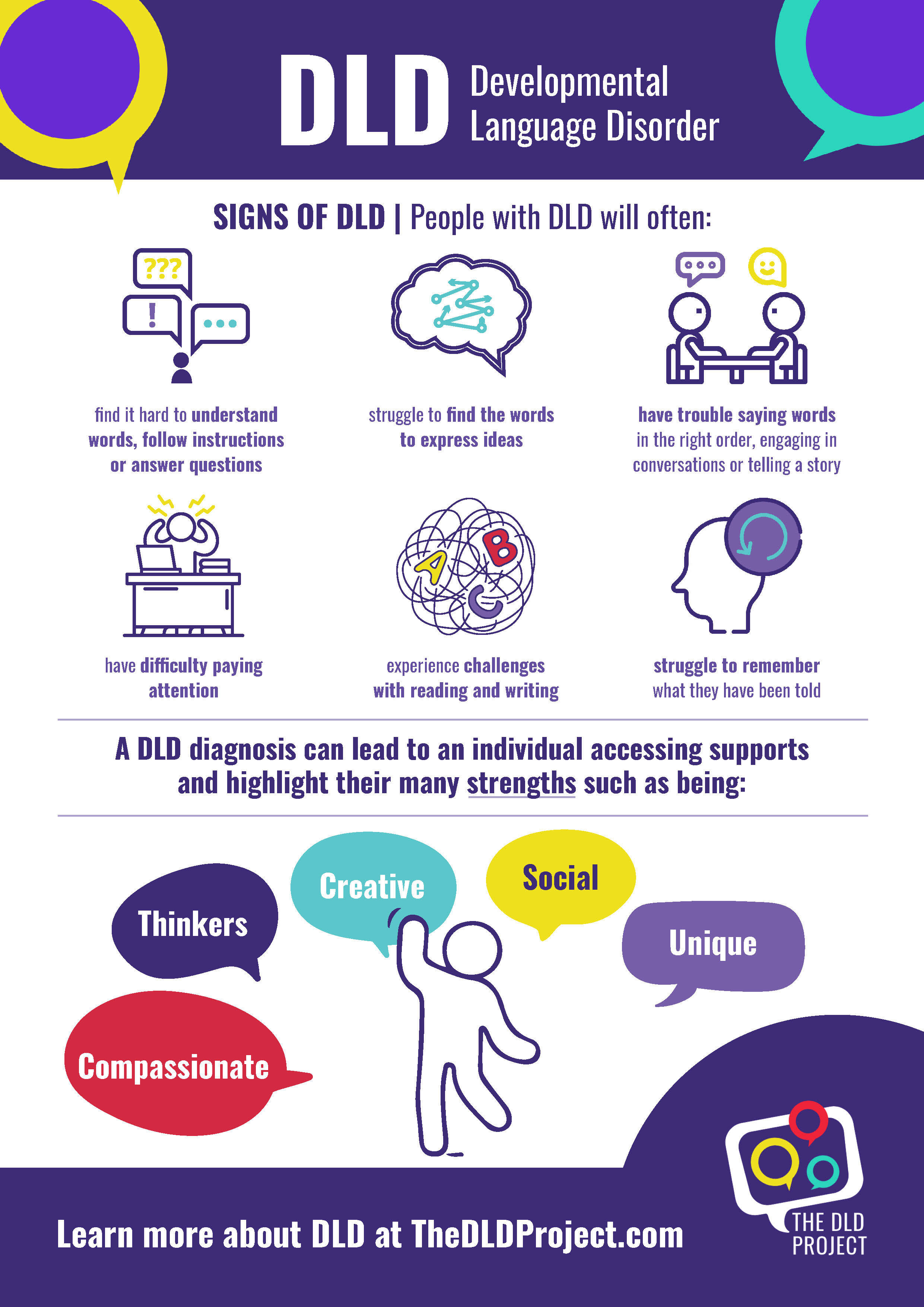 DLD Awareness 2