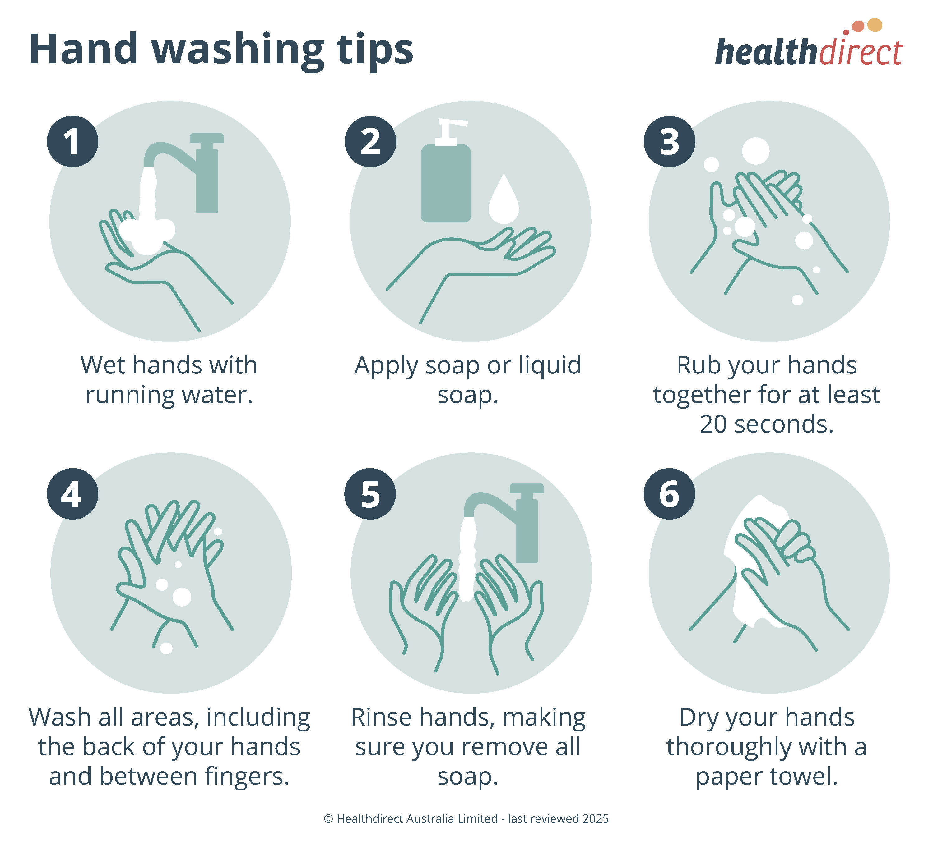 Handwashing Tips