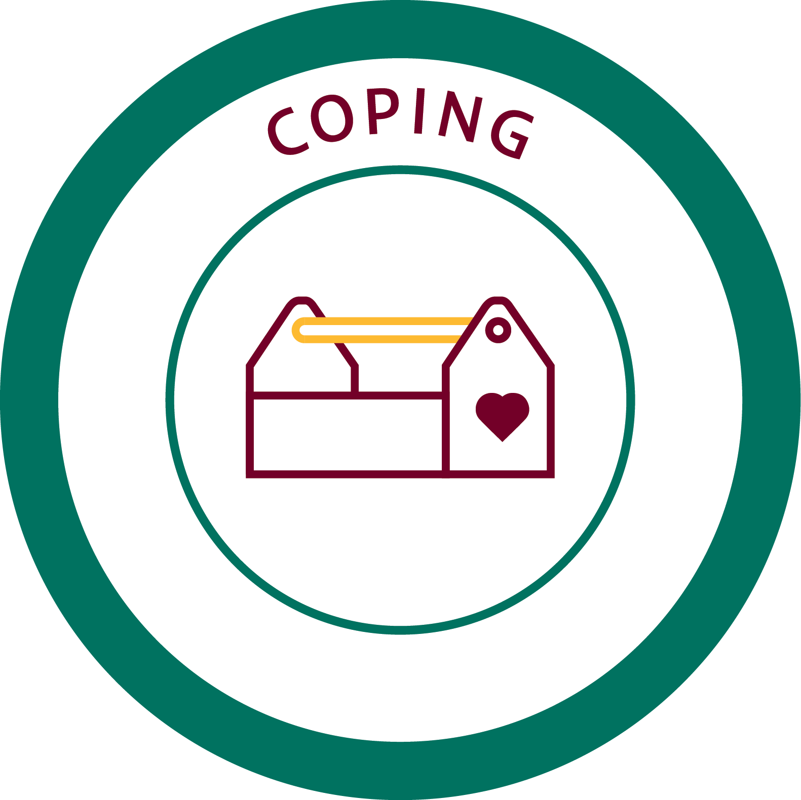 Coping - St Peters Wellbeing