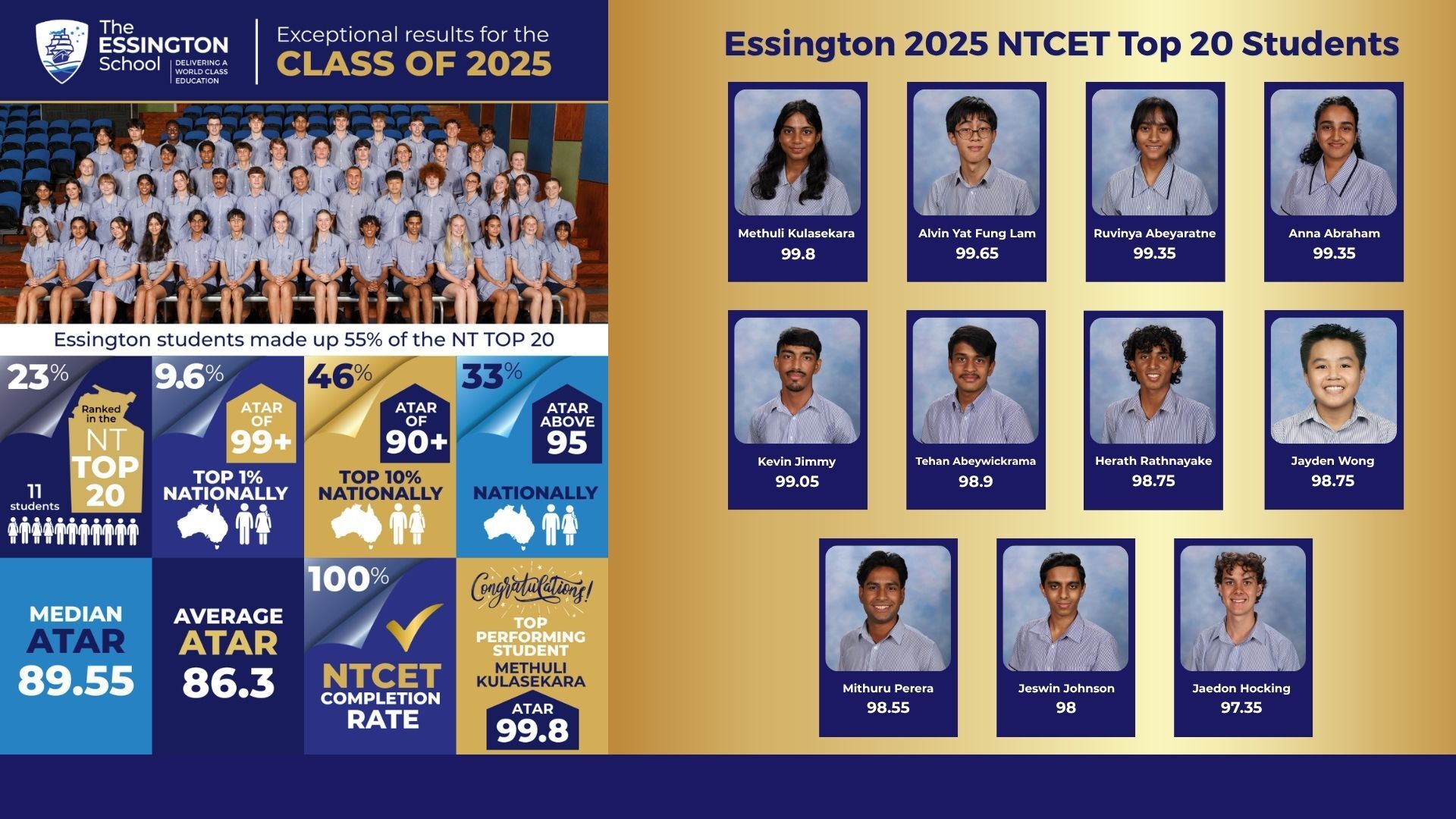 The Essington School 2025 Year 12 Results