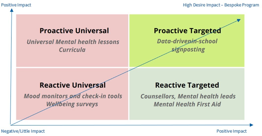 STEER Student Wellbeing Matrix