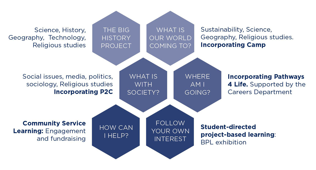 Challenging and Engaging - Year 9