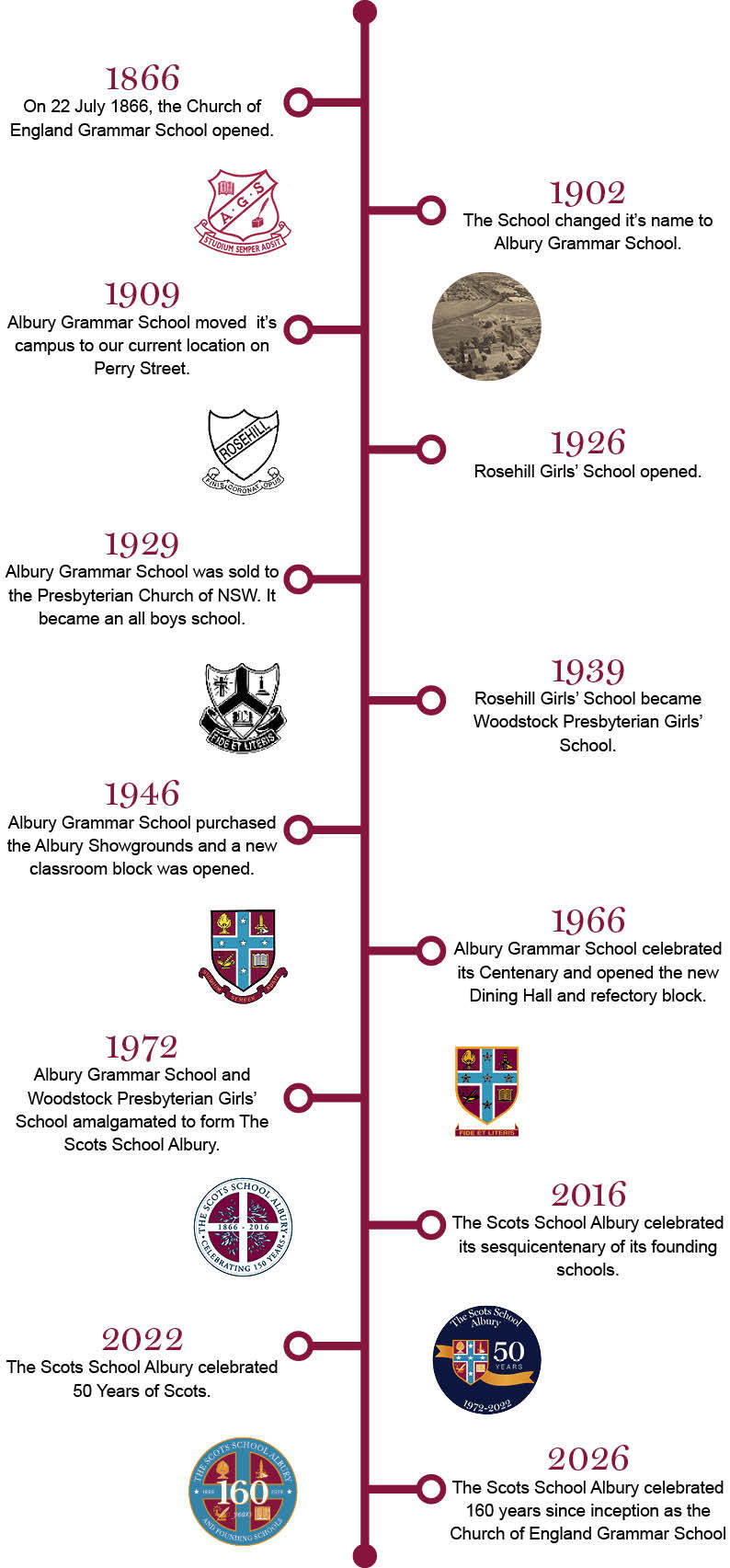 A history of Scots